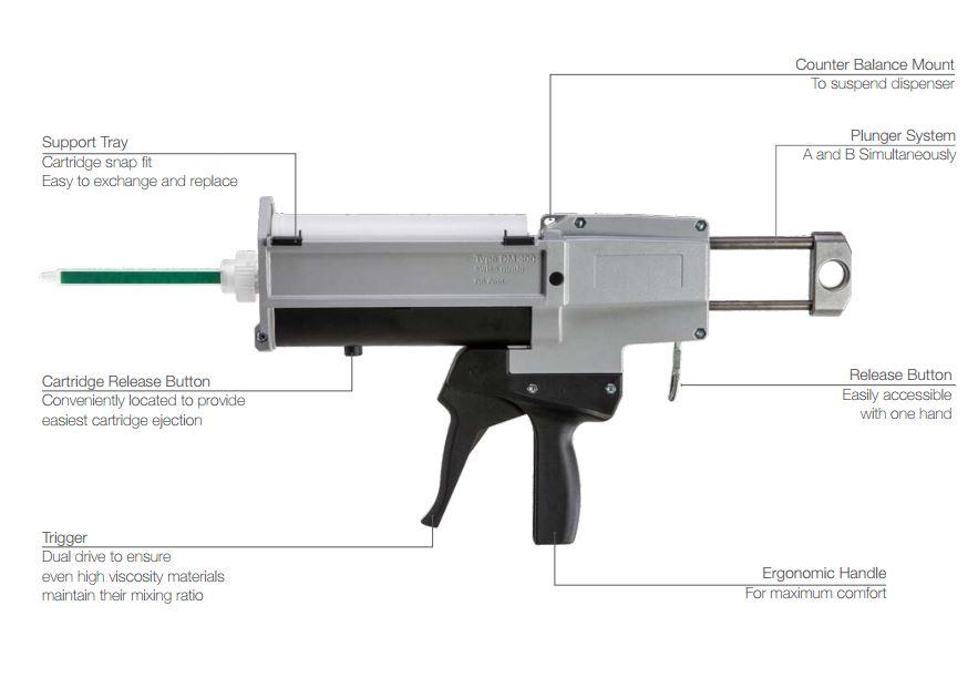 sulzer mixpac two part manual dispenser DM 400 10 schematic